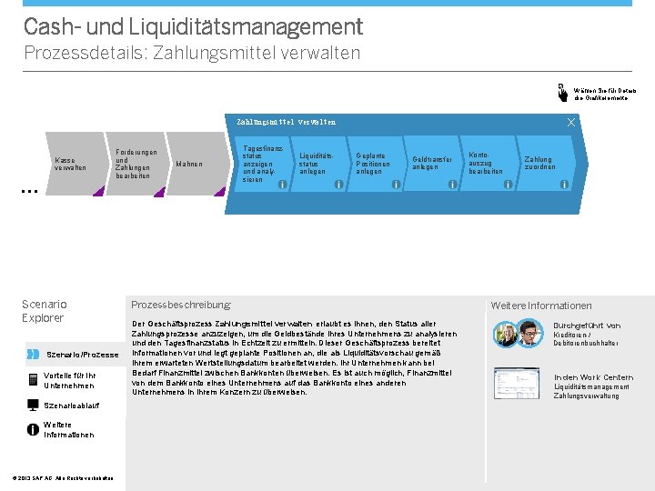 Cash- und Liquiditätsmanagement Prozessdetails: Zahlungsmittel verwalten Wählen Sie für Details die Grafikelemente. X Zahlungsmittel