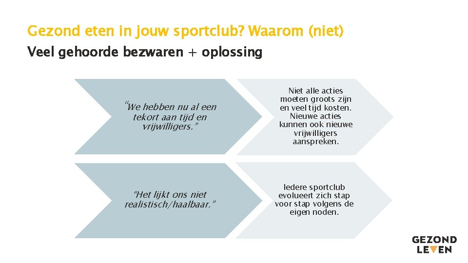 Gezond eten in jouw sportclub? Waarom (niet) Veel gehoorde bezwaren + oplossing “We hebben