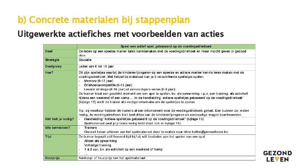 b) Concrete materialen bij stappenplan Uitgewerkte actiefiches met voorbeelden van acties 