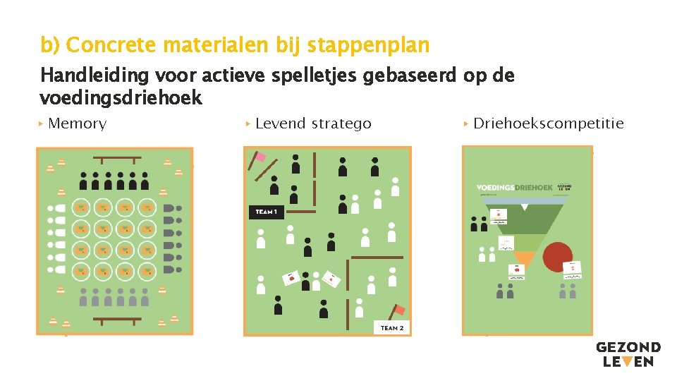 b) Concrete materialen bij stappenplan Handleiding voor actieve spelletjes gebaseerd op de voedingsdriehoek ▸