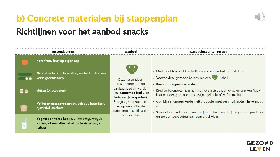 b) Concrete materialen bij stappenplan Richtlijnen voor het aanbod snacks 