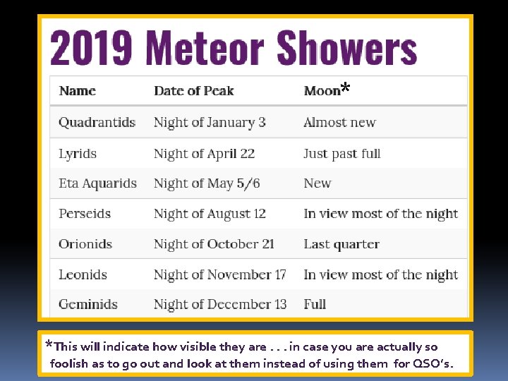 * *This will indicate how visible they are. . . in case you are