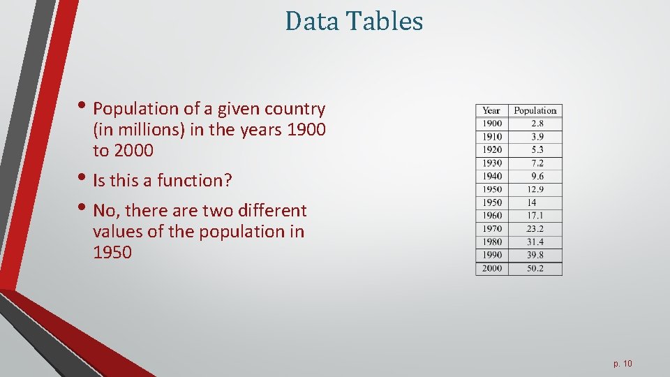 Data Tables • Population of a given country (in millions) in the years 1900