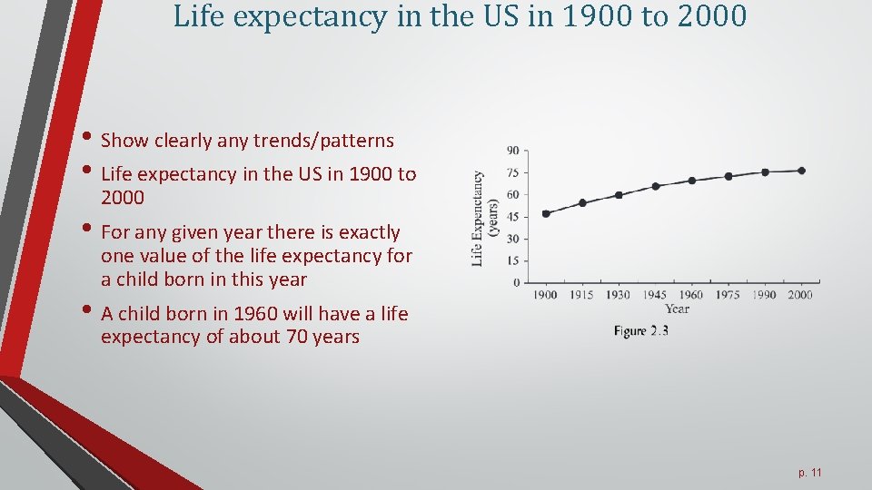 Life expectancy in the US in 1900 to 2000 • Show clearly any trends/patterns