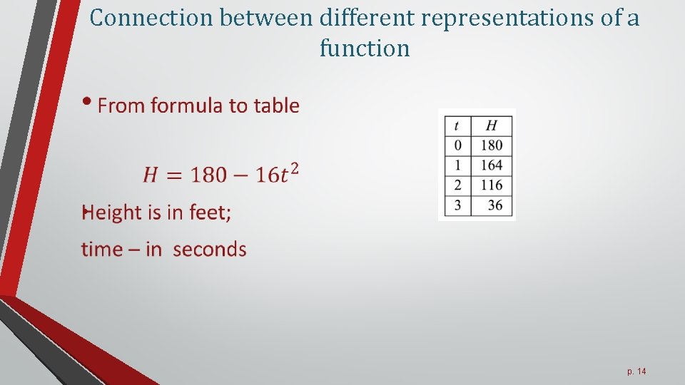 Connection between different representations of a function • p. 14 