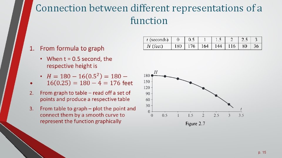 Connection between different representations of a function • p. 15 