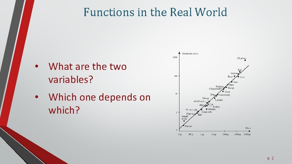 Functions in the Real World • What are the two variables? • Which one