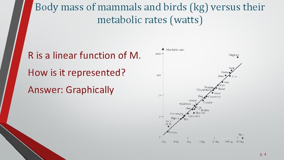 Body mass of mammals and birds (kg) versus their metabolic rates (watts) R is