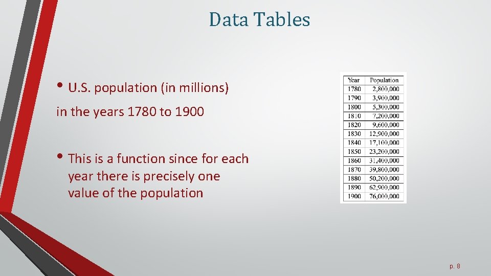 Data Tables • U. S. population (in millions) in the years 1780 to 1900