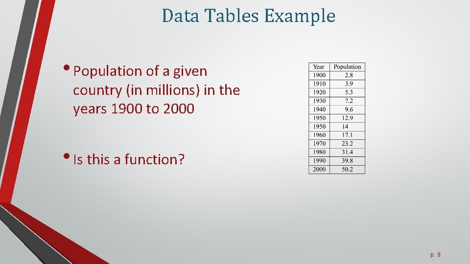 Data Tables Example • Population of a given country (in millions) in the years