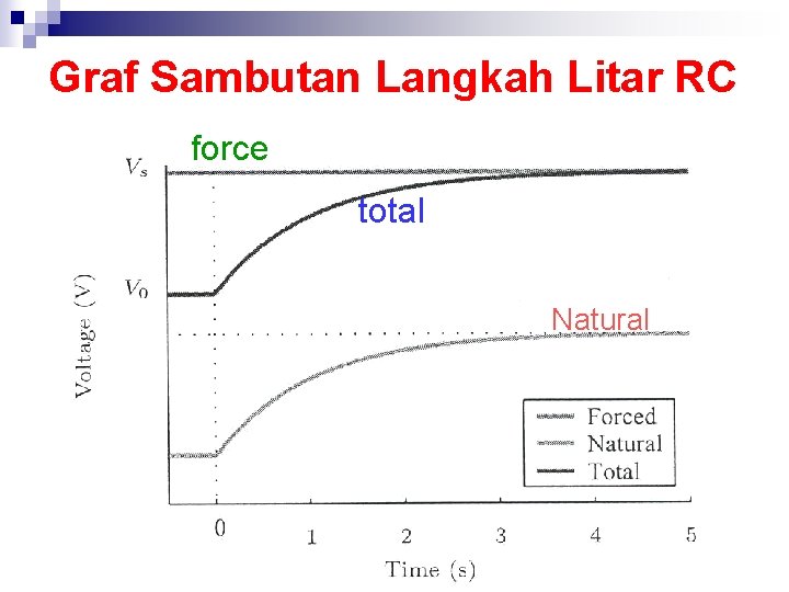 Graf Sambutan Langkah Litar RC force total Natural 