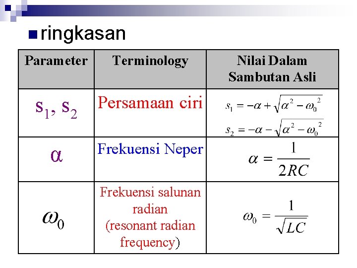 n ringkasan Parameter Terminology s 1, s 2 Persamaan ciri α Frekuensi Neper Frekuensi