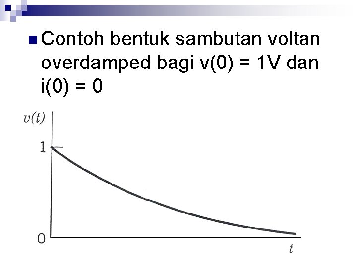 n Contoh bentuk sambutan voltan overdamped bagi v(0) = 1 V dan i(0) =