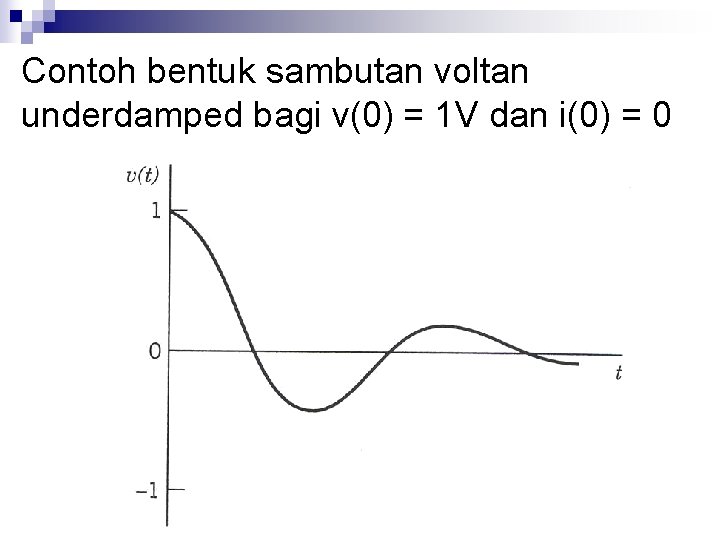 Contoh bentuk sambutan voltan underdamped bagi v(0) = 1 V dan i(0) = 0