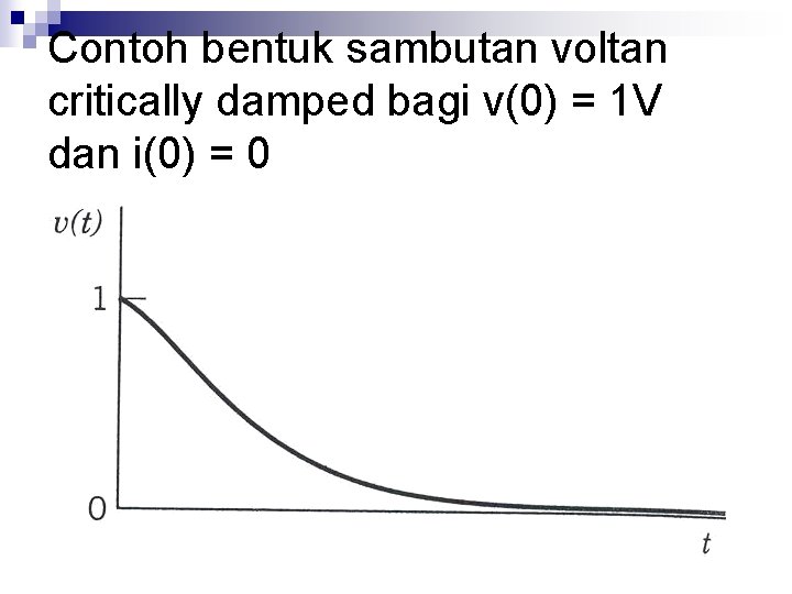 Contoh bentuk sambutan voltan critically damped bagi v(0) = 1 V dan i(0) =