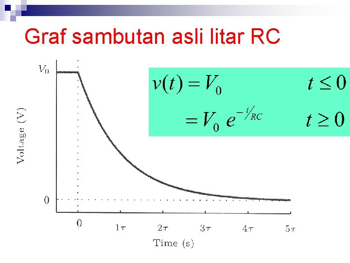 Graf sambutan asli litar RC 