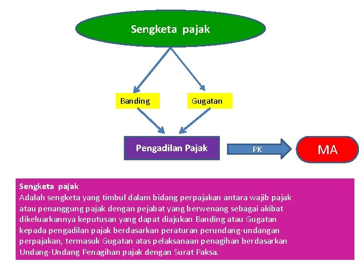 Sengketa pajak Banding Gugatan Pengadilan Pajak PK Sengketa pajak Adalah sengketa yang timbul dalam