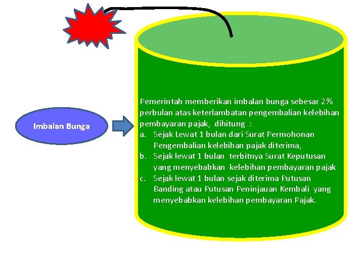 Imbalan Bunga Pemerintah memberikan imbalan bunga sebesar 2% perbulan atas keterlambatan pengembalian kelebihan pembayaran