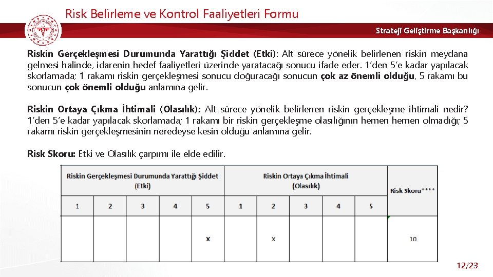 Risk Belirleme ve Kontrol Faaliyetleri Formu Strateji Geliştirme Başkanlığı Riskin Gerçekleşmesi Durumunda Yarattığı Şiddet