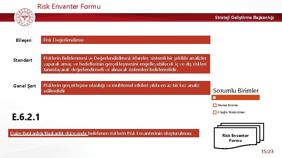 Risk Envanter Formu Strateji Geliştirme Başkanlığı Bileşen Risk Değerlendirme Standart Risklerin Belirlenmesi ve Değerlendirilmesi: