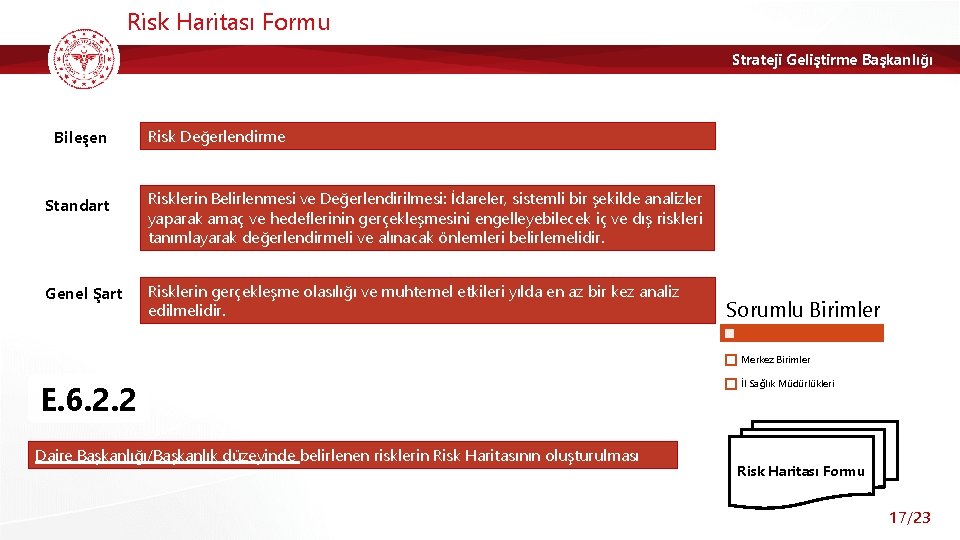 Risk Haritası Formu Strateji Geliştirme Başkanlığı Bileşen Risk Değerlendirme Standart Risklerin Belirlenmesi ve Değerlendirilmesi: