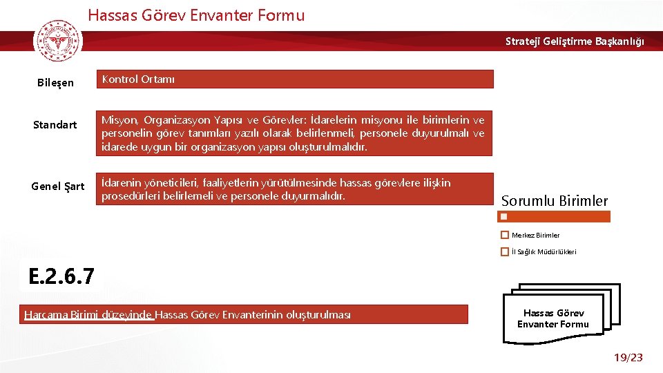 Hassas Görev Envanter Formu Strateji Geliştirme Başkanlığı Bileşen Kontrol Ortamı Standart Misyon, Organizasyon Yapısı