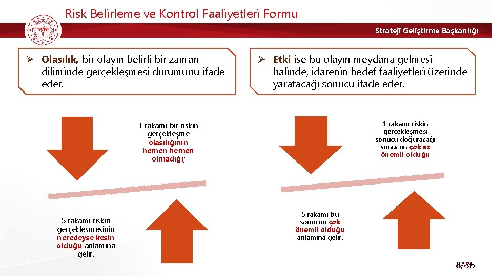 Risk Belirleme ve Kontrol Faaliyetleri Formu Strateji Geliştirme Başkanlığı Ø Olasılık, bir olayın belirli