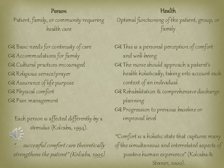 Person Patient, family, or community requiring health care Basic needs for continuity of care