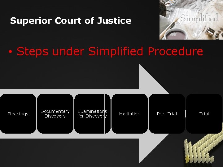 Superior Court of Justice • Steps under Simplified Procedure Pleadings Documentary Discovery Examinations for