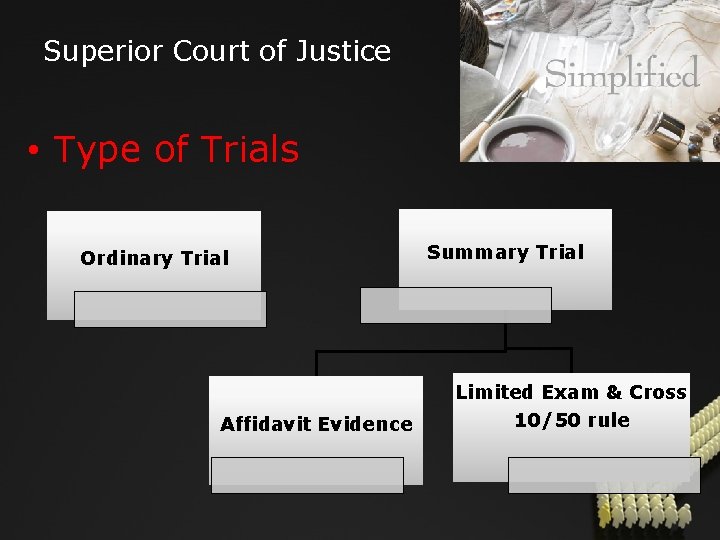 Superior Court of Justice • Type of Trials Ordinary Trial Summary Trial Limited Exam