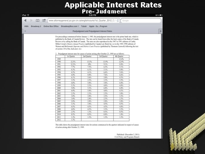 Applicable Interest Rates Pre- Judgment 