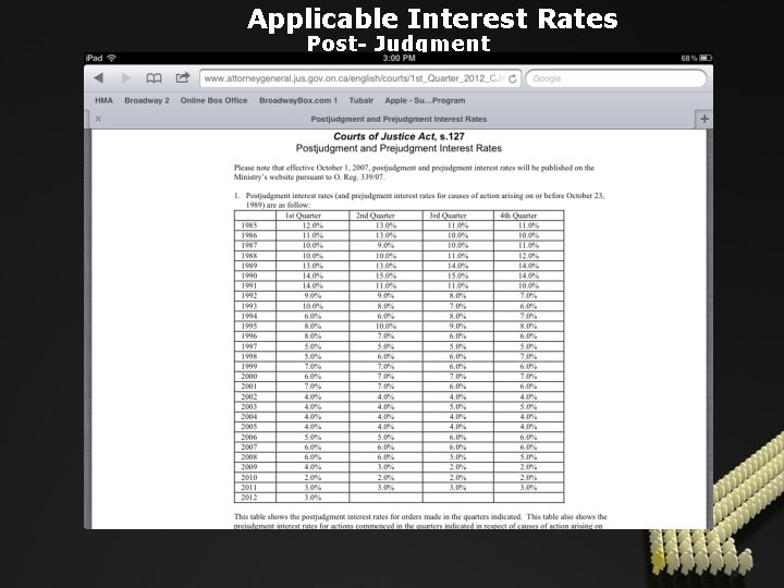 Applicable Interest Rates Post- Judgment 