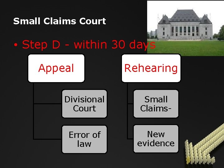 Small Claims Court • Step D - within 30 days Appeal Rehearing Divisional Court