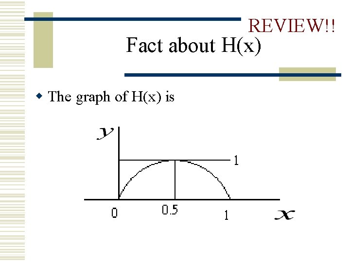 REVIEW!! Fact about H(x) w The graph of H(x) is 