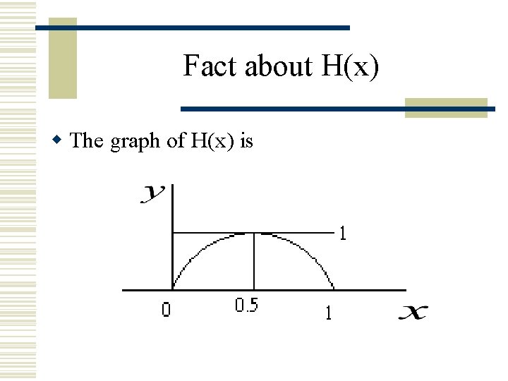 Fact about H(x) w The graph of H(x) is 
