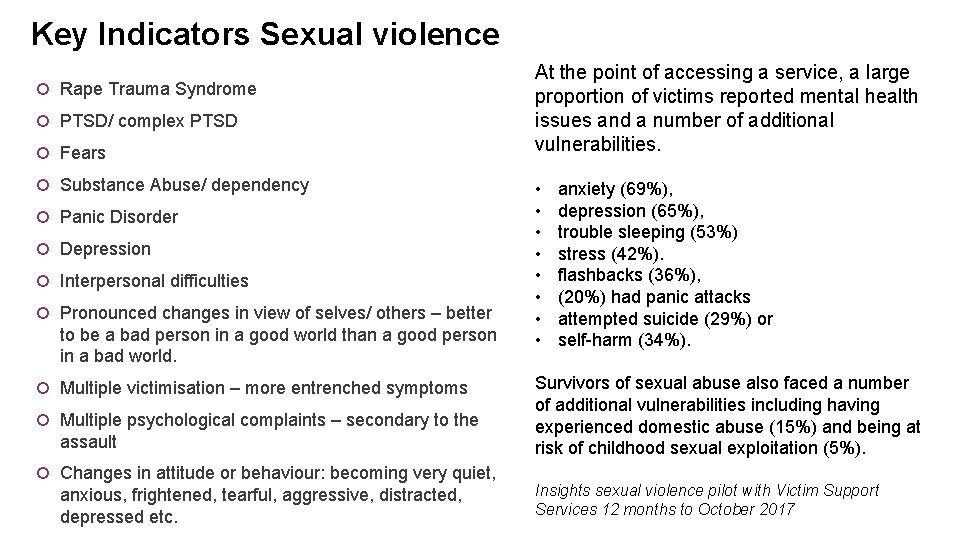 Key Indicators Sexual violence Rape Trauma Syndrome PTSD/ complex PTSD Fears Substance Abuse/ dependency