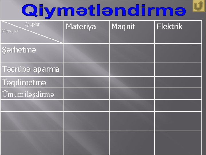 Qruplar Meyarlar Şərhetmə Təcrübə aparma Təqdimetmə Ümumiləşdirmə Materiya Maqnit Elektrik 