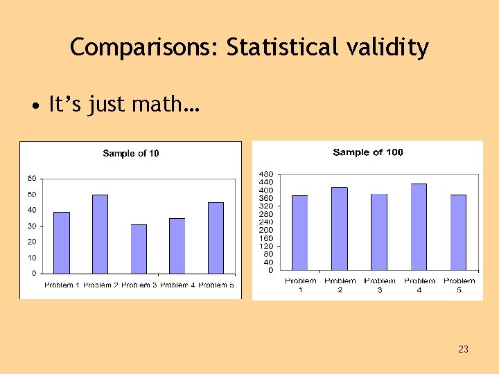 Comparisons: Statistical validity • It’s just math… 23 