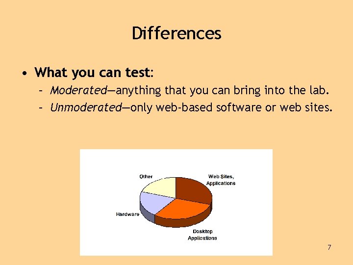 Differences • What you can test: – Moderated—anything that you can bring into the