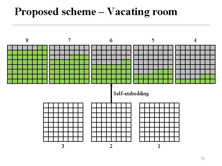 Proposed scheme – Vacating room 8 7 6 5 4 Self-embedding 3 2 1