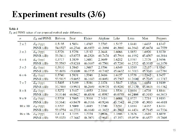 Experiment results (3/6) 15 