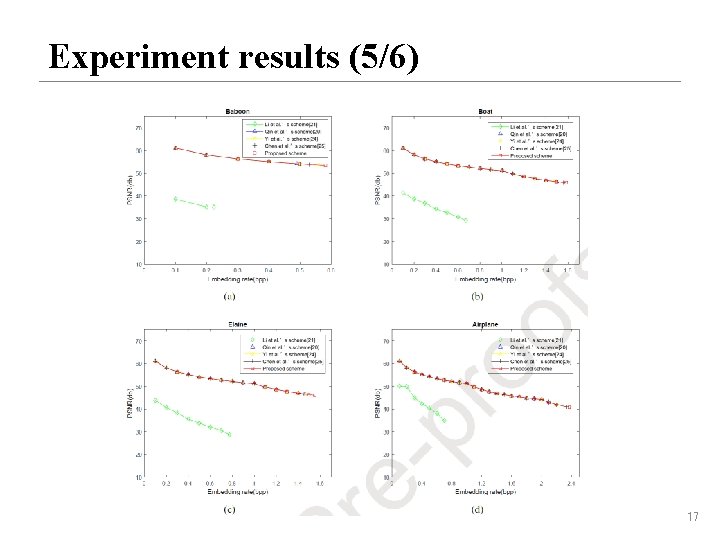 Experiment results (5/6) 17 