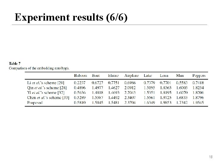 Experiment results (6/6) 18 