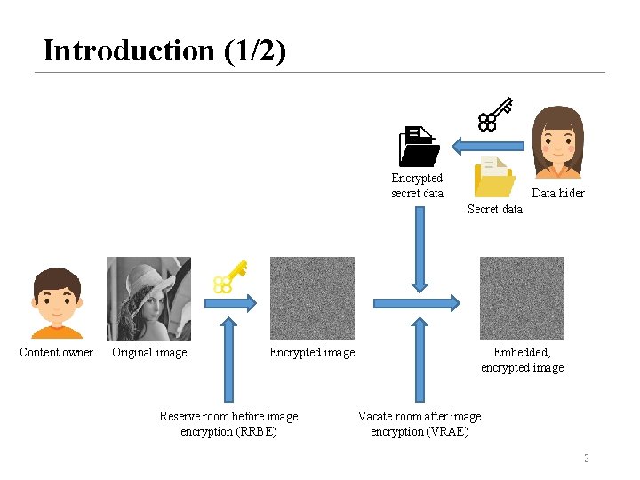 Introduction (1/2) Encrypted secret data Data hider Secret data Content owner Original image Encrypted