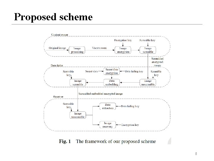 Proposed scheme 8 