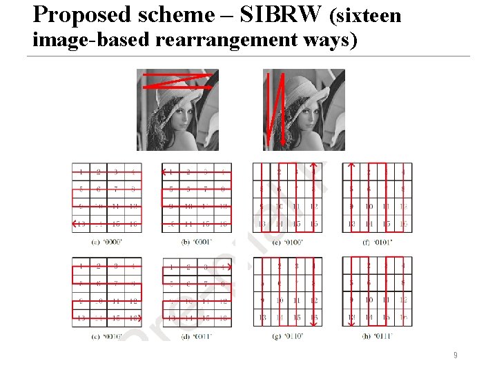 Proposed scheme – SIBRW (sixteen image-based rearrangement ways) 9 