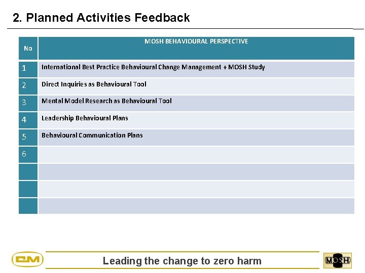 2. Planned Activities Feedback MOSH BEHAVIOURAL PERSPECTIVE No 1 International Best Practice Behavioural Change