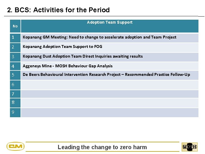 2. BCS: Activities for the Period No Adoption Team Support 1 Kopanang GM Meeting: