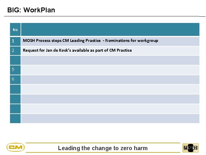 BIG: Work. Plan No 1 MOSH Process steps CM Leading Practice - Nominations for