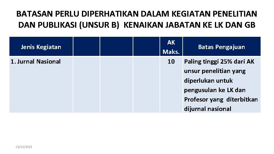 BATASAN PERLU DIPERHATIKAN DALAM KEGIATAN PENELITIAN DAN PUBLIKASI (UNSUR B) KENAIKAN JABATAN KE LK